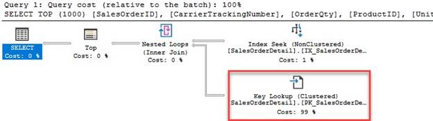 Key Lookups In SQL Server